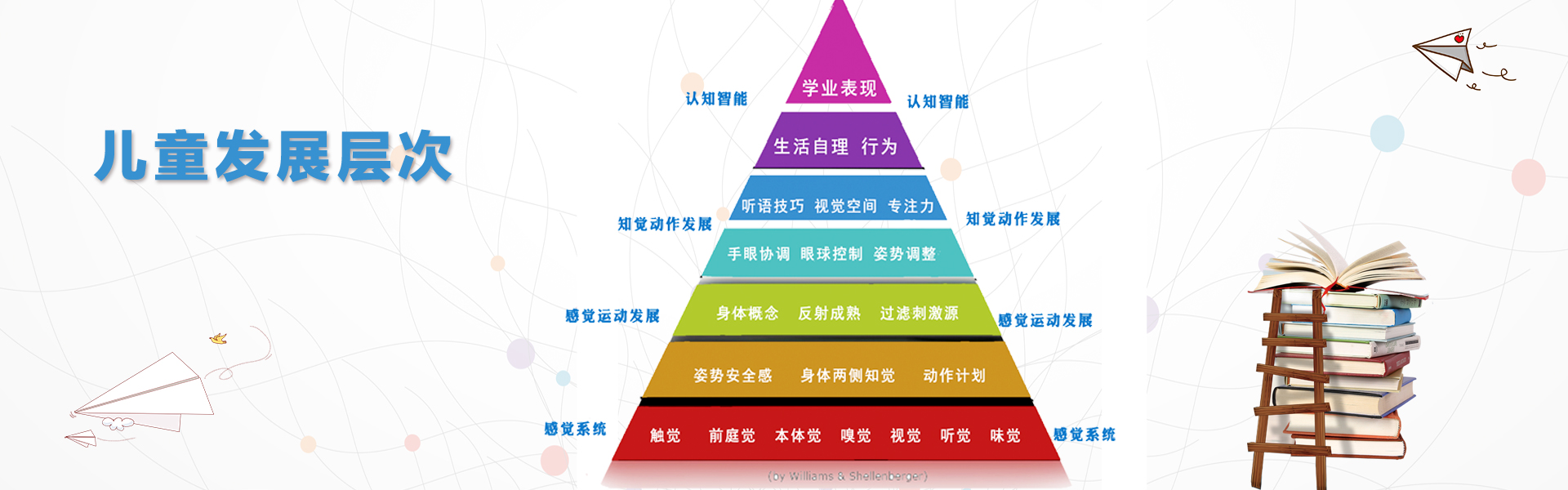 把孩子的青春点亮，需要多久？ 