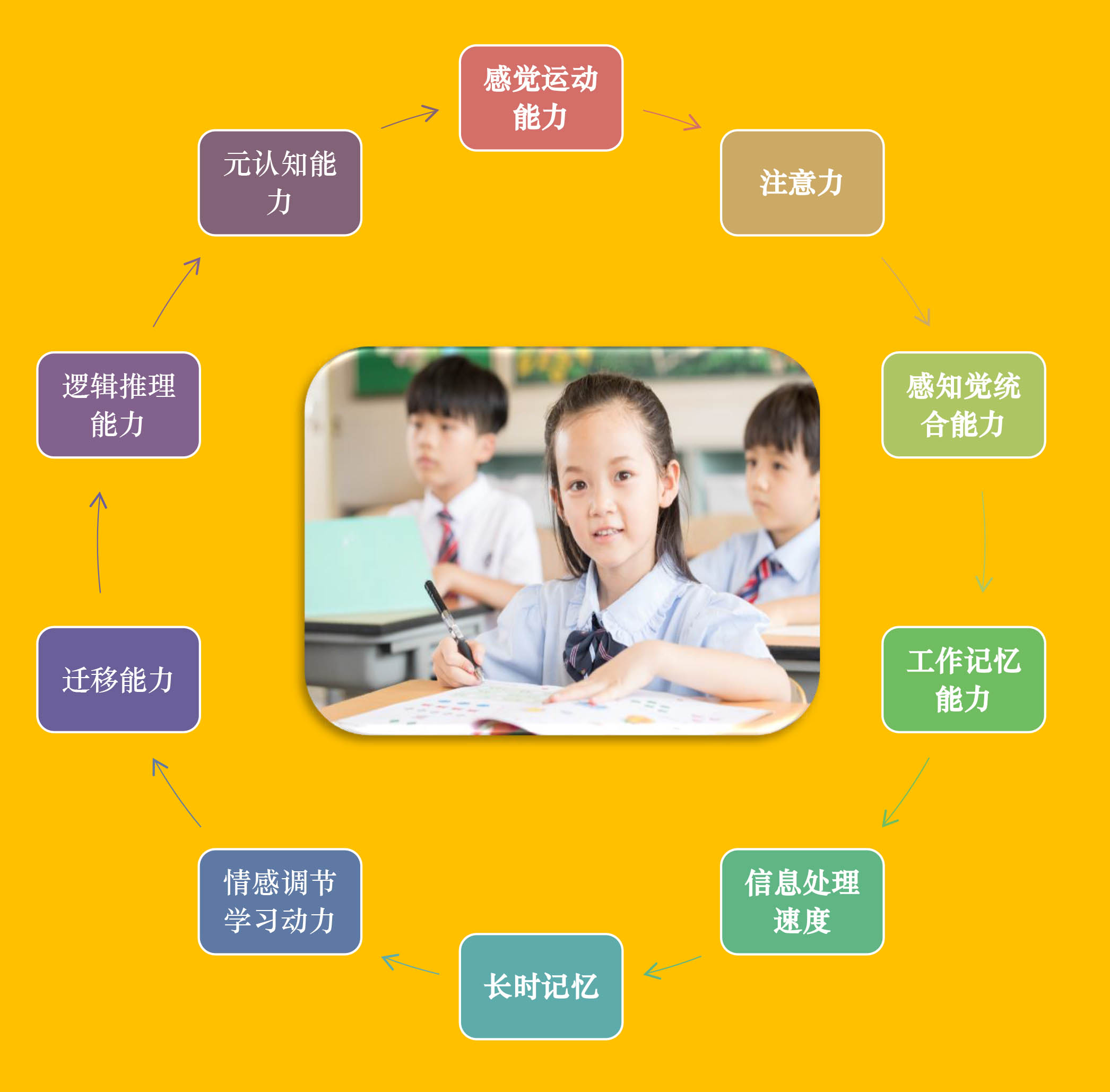 学习能力.jpg